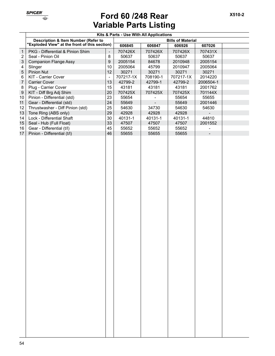 Variable parts listing | Spicer Ford Applications 1999-2011 Light Axle Parts User Manual | Page 54 / 89