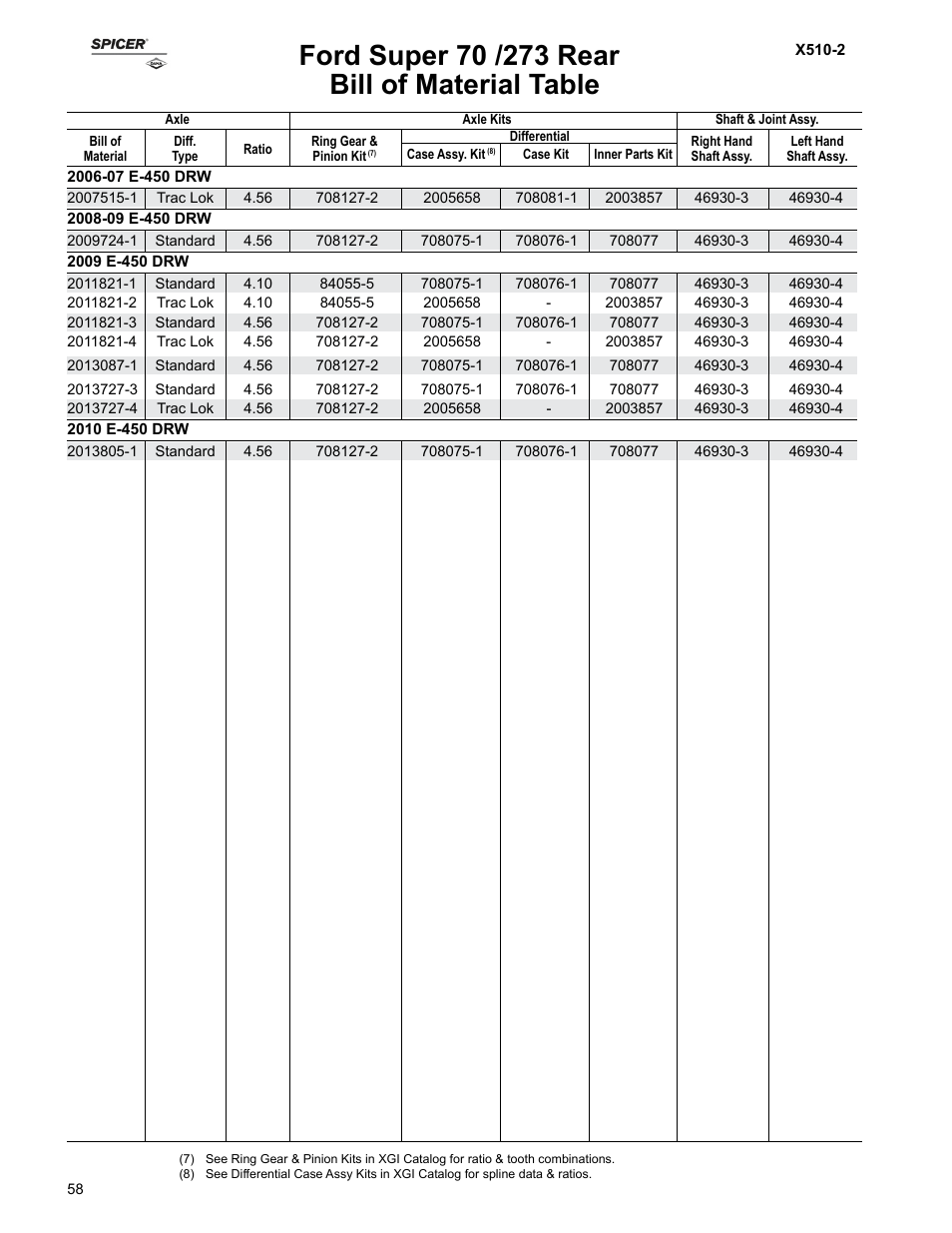Bill of material table | Spicer Ford Applications 1999-2011 Light Axle Parts User Manual | Page 58 / 89