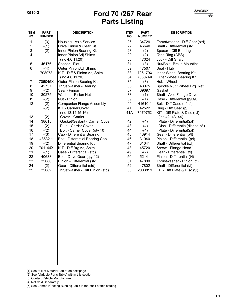 Parts listing | Spicer Ford Applications 1999-2011 Light Axle Parts User Manual | Page 61 / 89