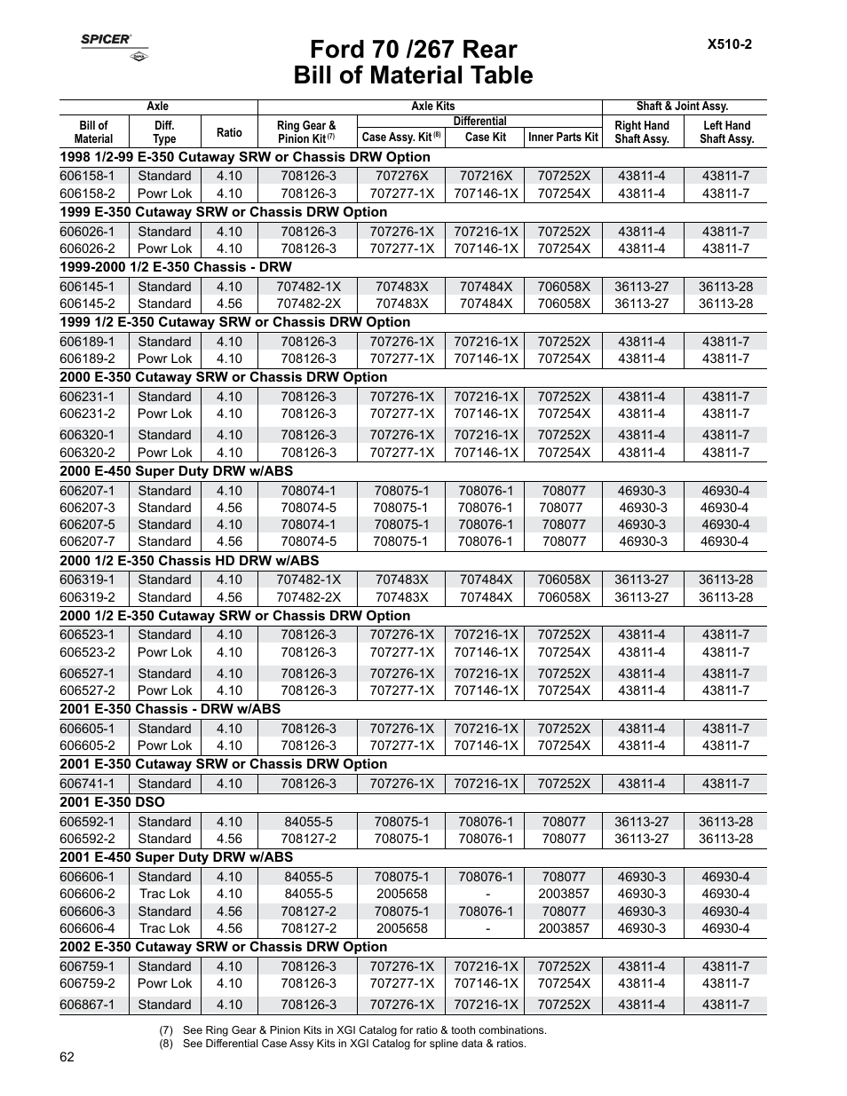 Bill of material table | Spicer Ford Applications 1999-2011 Light Axle Parts User Manual | Page 62 / 89