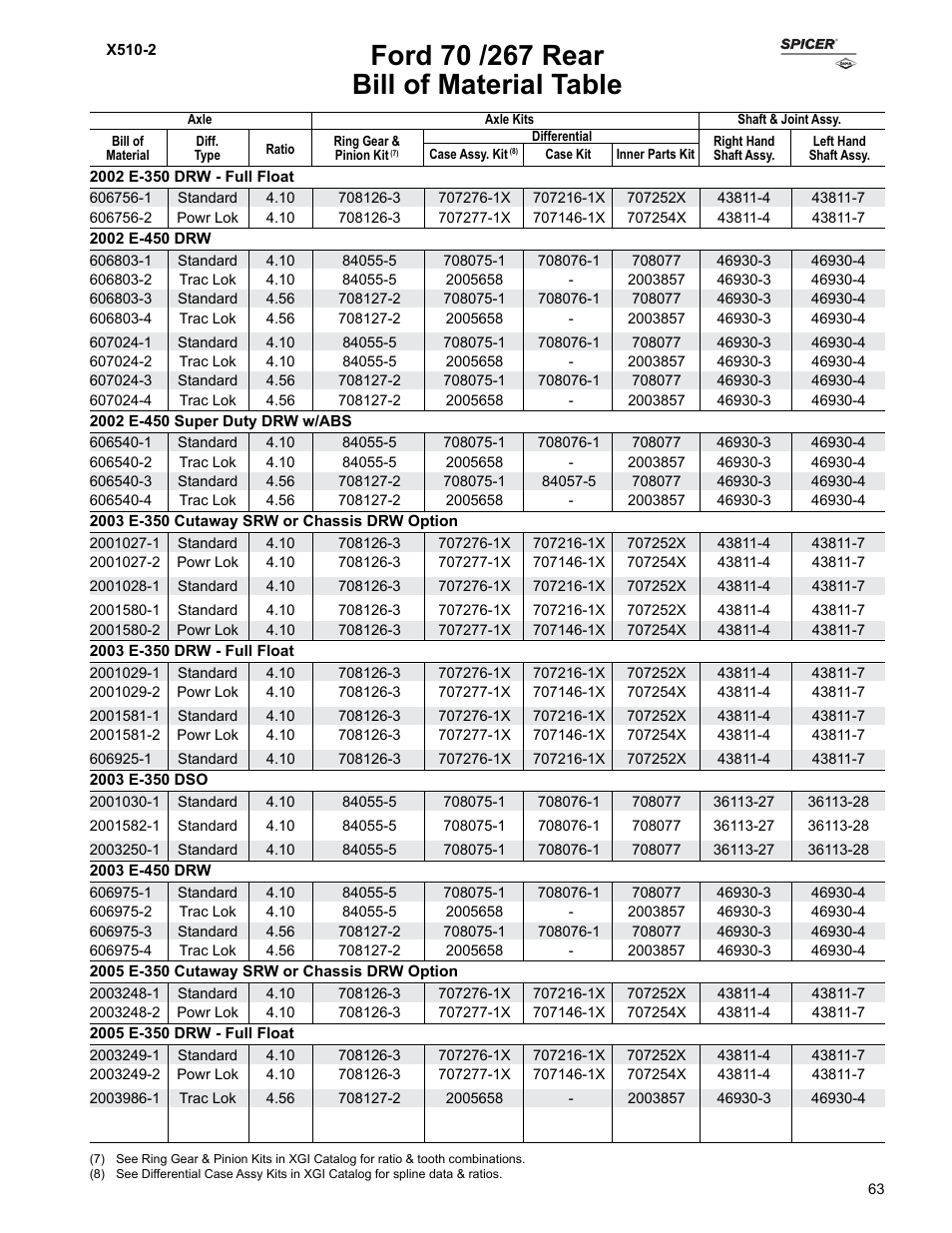Bill of material table | Spicer Ford Applications 1999-2011 Light Axle Parts User Manual | Page 63 / 89