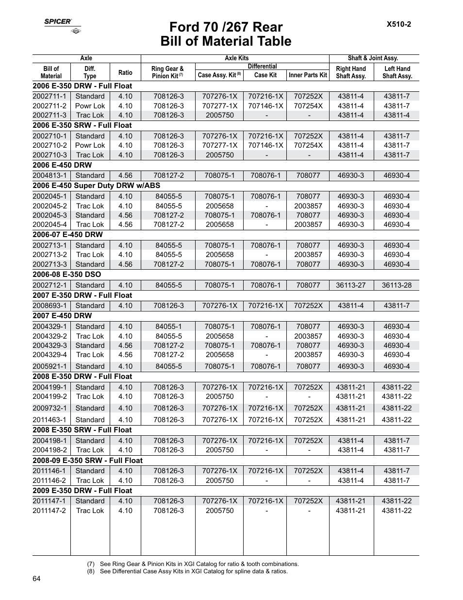 Bill of material table | Spicer Ford Applications 1999-2011 Light Axle Parts User Manual | Page 64 / 89