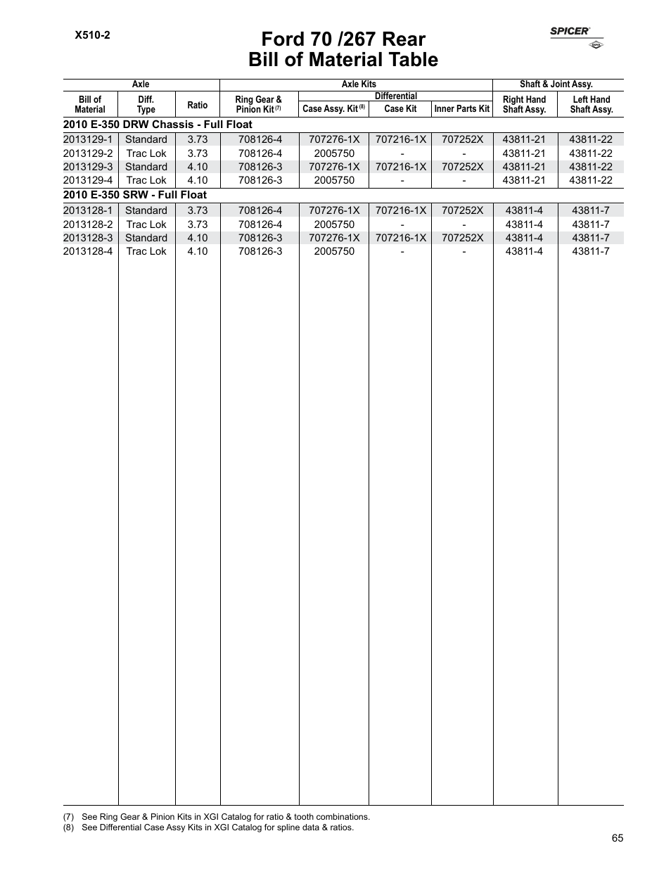 Bill of material table | Spicer Ford Applications 1999-2011 Light Axle Parts User Manual | Page 65 / 89