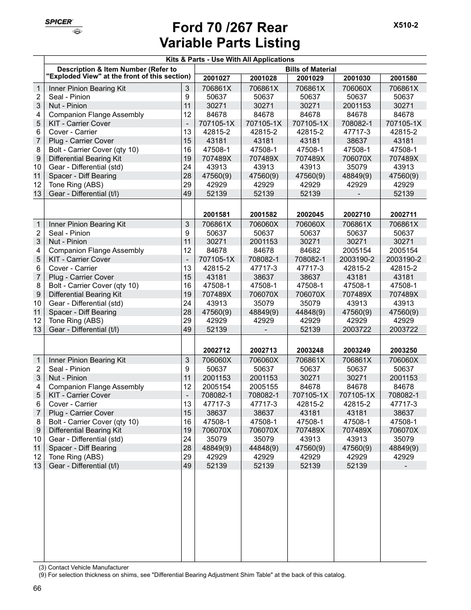 Variable parts listing | Spicer Ford Applications 1999-2011 Light Axle Parts User Manual | Page 66 / 89