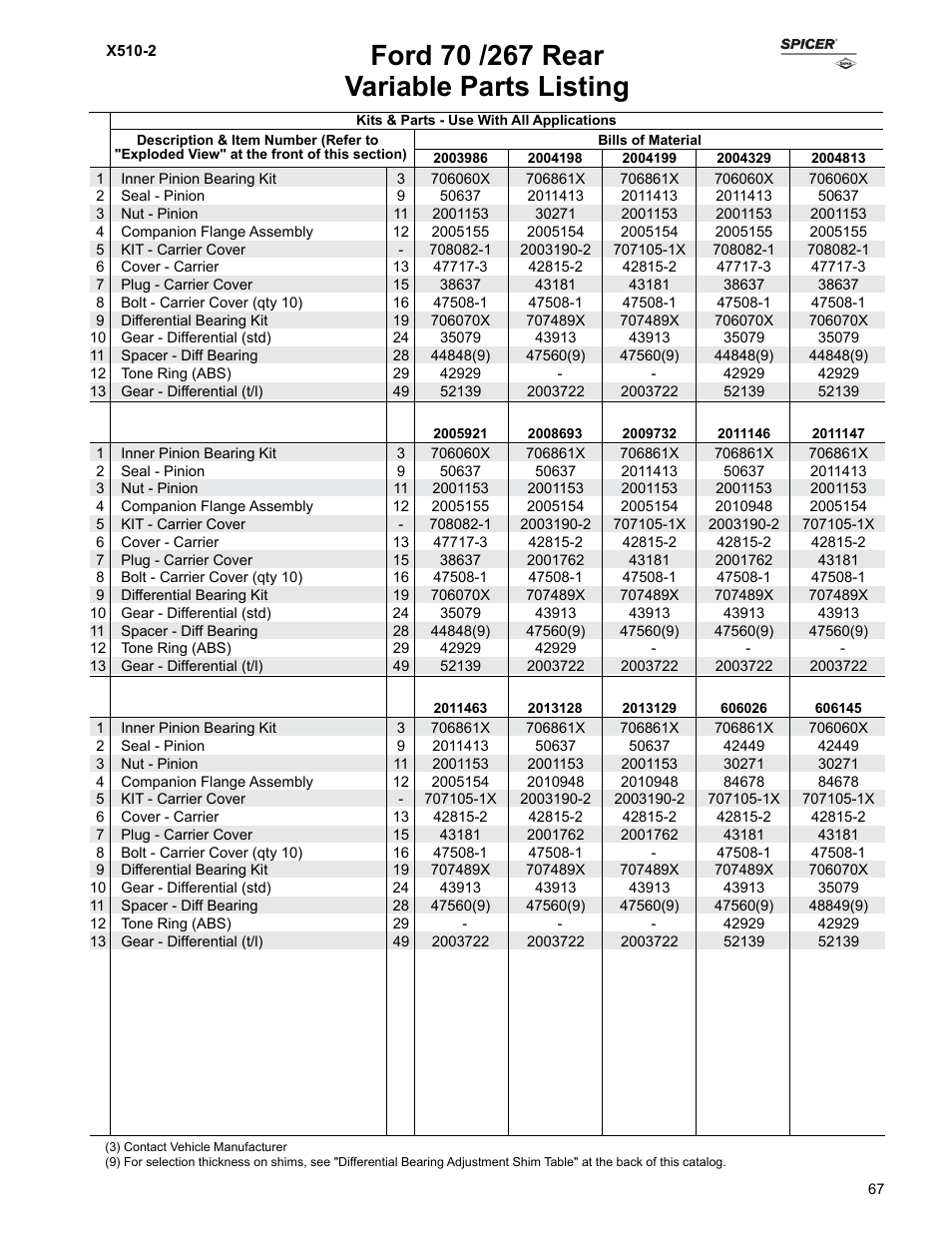 Variable parts listing | Spicer Ford Applications 1999-2011 Light Axle Parts User Manual | Page 67 / 89