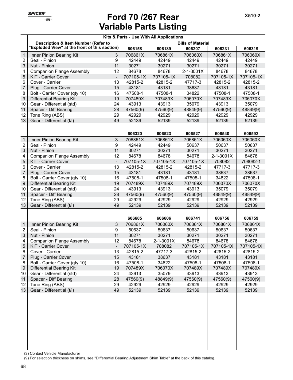 Variable parts listing | Spicer Ford Applications 1999-2011 Light Axle Parts User Manual | Page 68 / 89