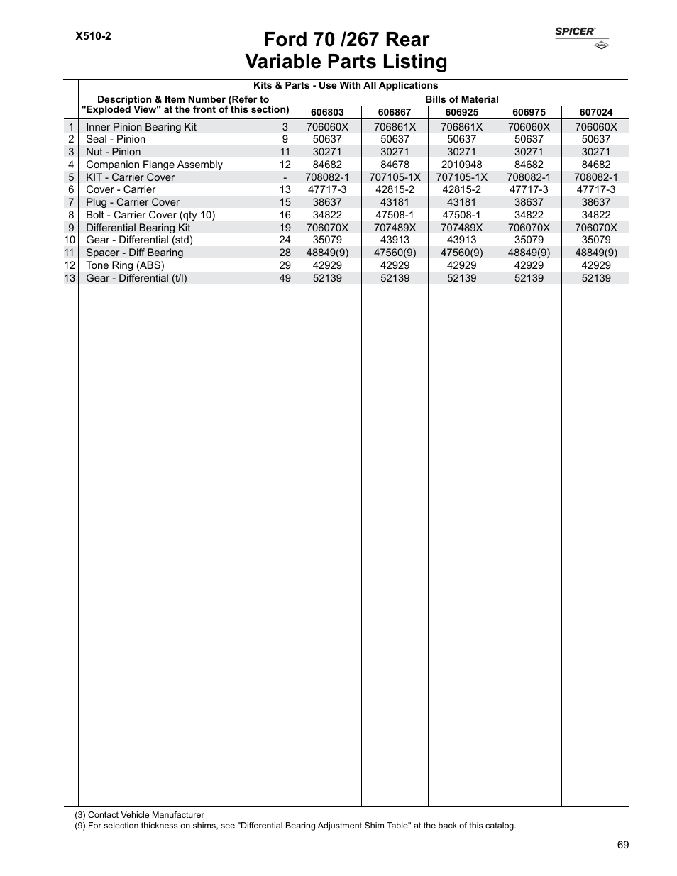 Variable parts listing | Spicer Ford Applications 1999-2011 Light Axle Parts User Manual | Page 69 / 89
