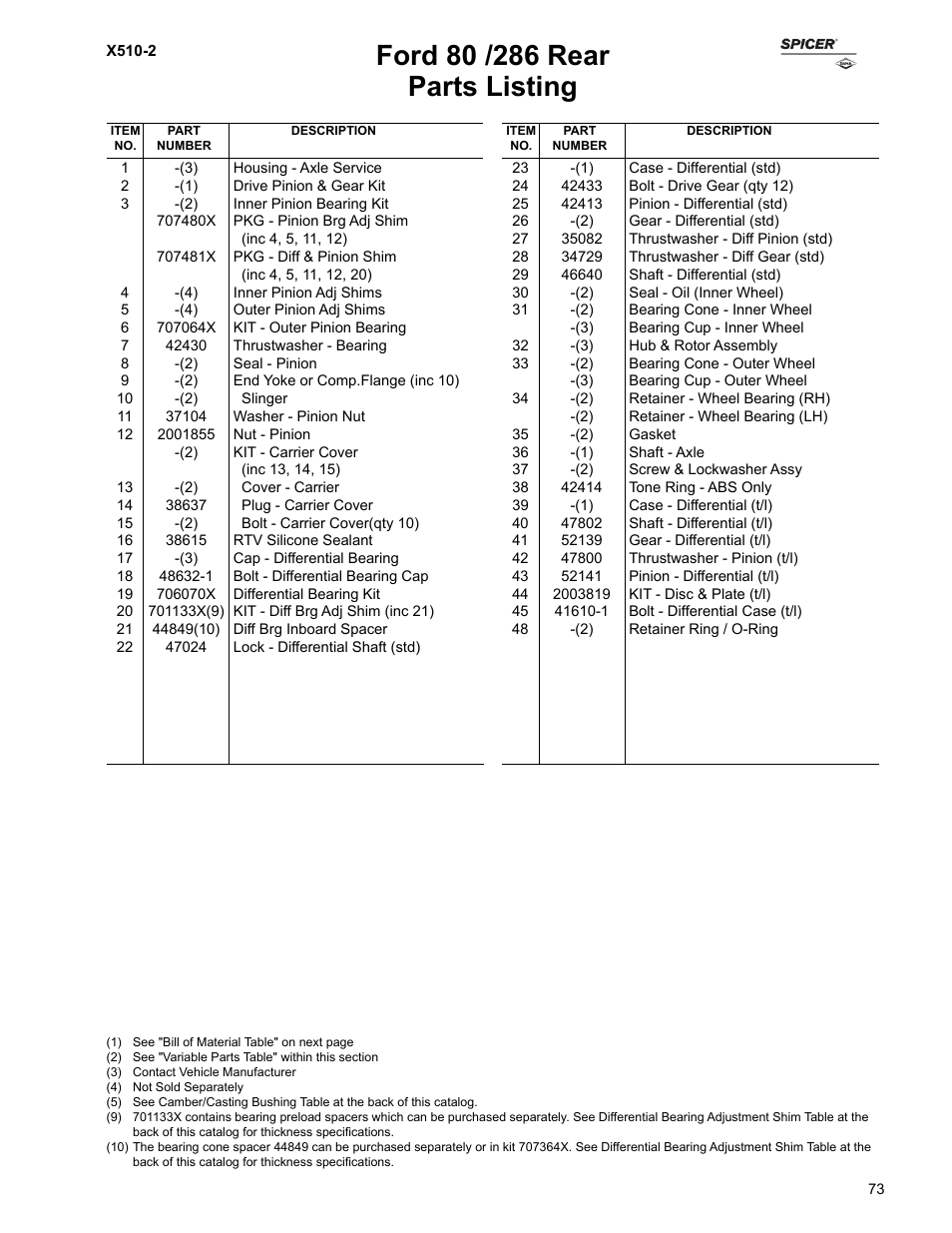 Parts listing | Spicer Ford Applications 1999-2011 Light Axle Parts User Manual | Page 73 / 89