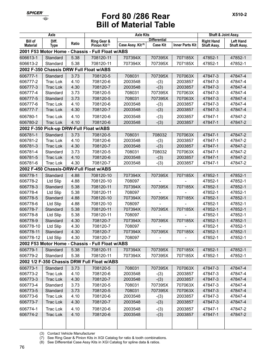 Bill of material table | Spicer Ford Applications 1999-2011 Light Axle Parts User Manual | Page 76 / 89