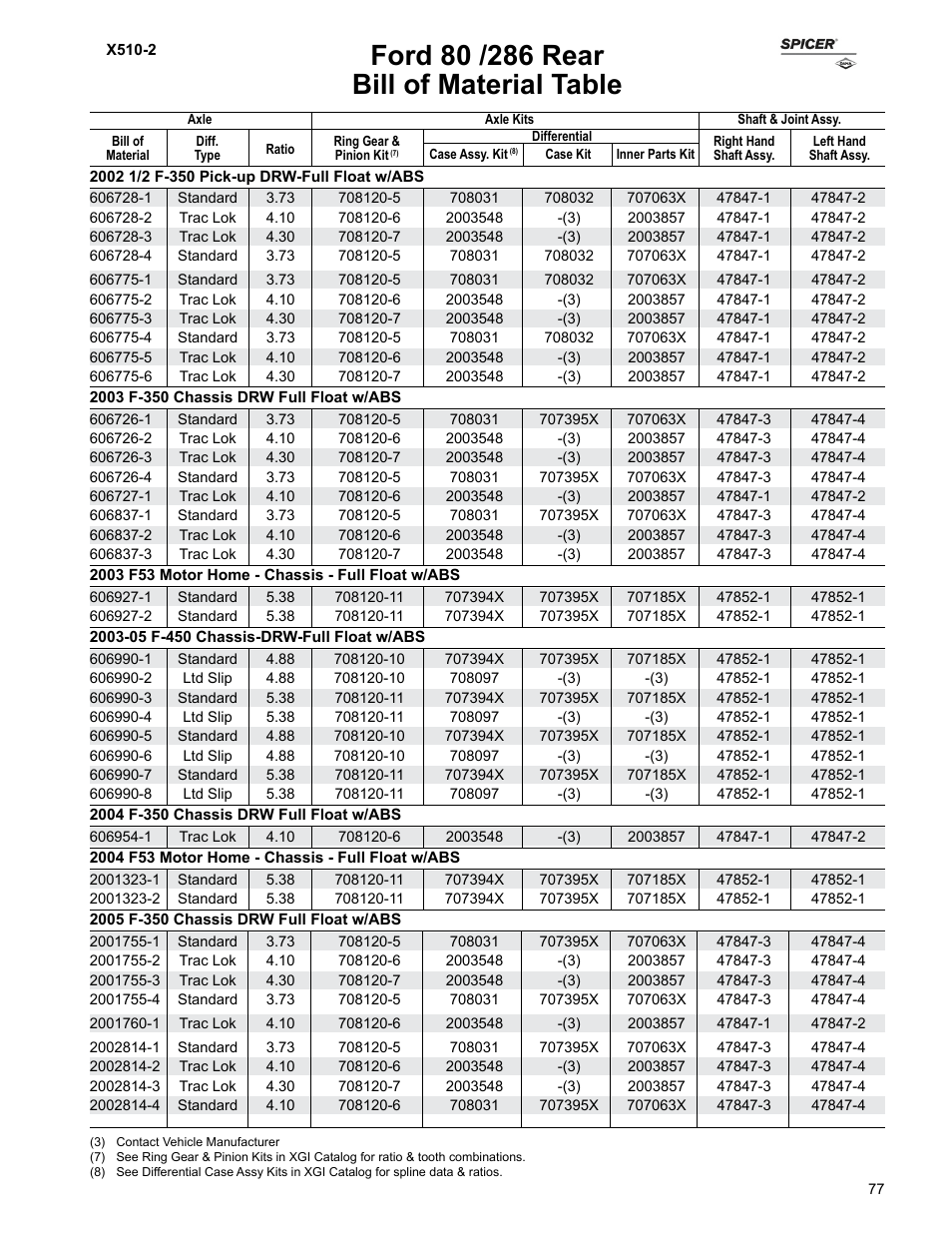Bill of material table | Spicer Ford Applications 1999-2011 Light Axle Parts User Manual | Page 77 / 89