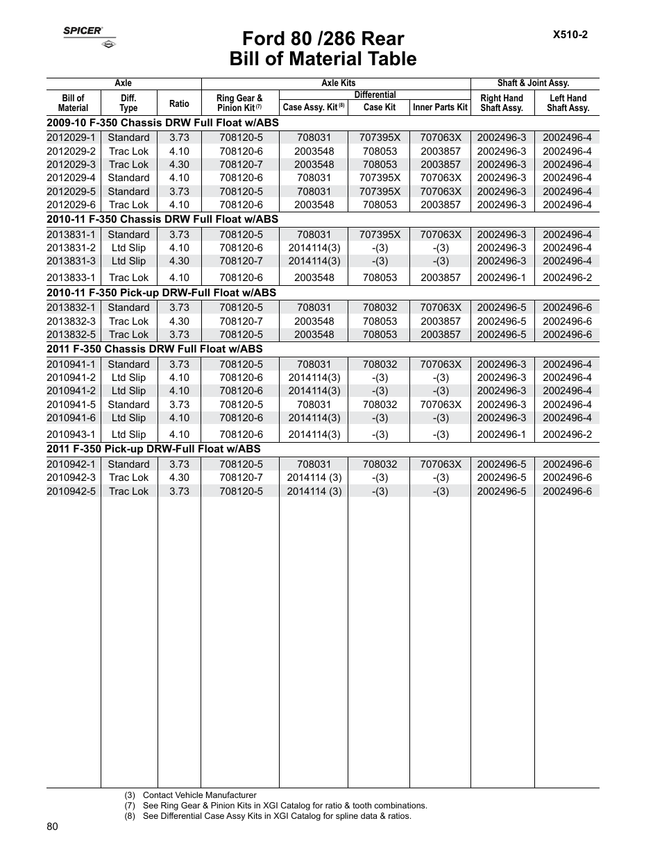Bill of material table | Spicer Ford Applications 1999-2011 Light Axle Parts User Manual | Page 80 / 89
