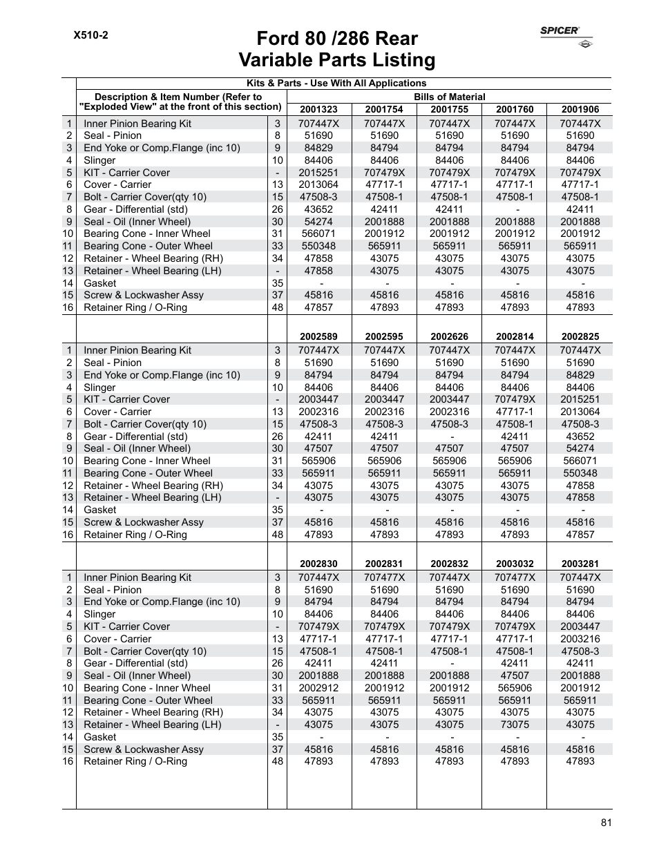 Variable parts listing | Spicer Ford Applications 1999-2011 Light Axle Parts User Manual | Page 81 / 89