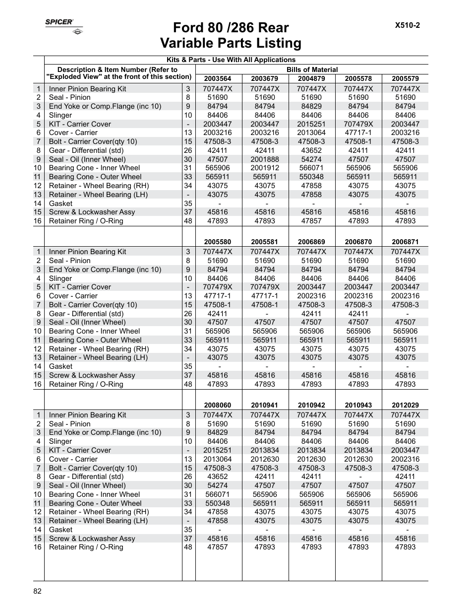 Variable parts listing | Spicer Ford Applications 1999-2011 Light Axle Parts User Manual | Page 82 / 89