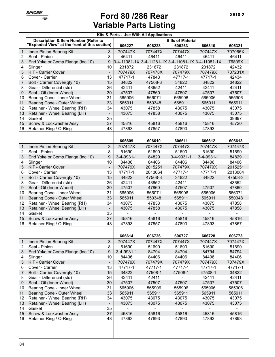 Variable parts listing | Spicer Ford Applications 1999-2011 Light Axle Parts User Manual | Page 84 / 89