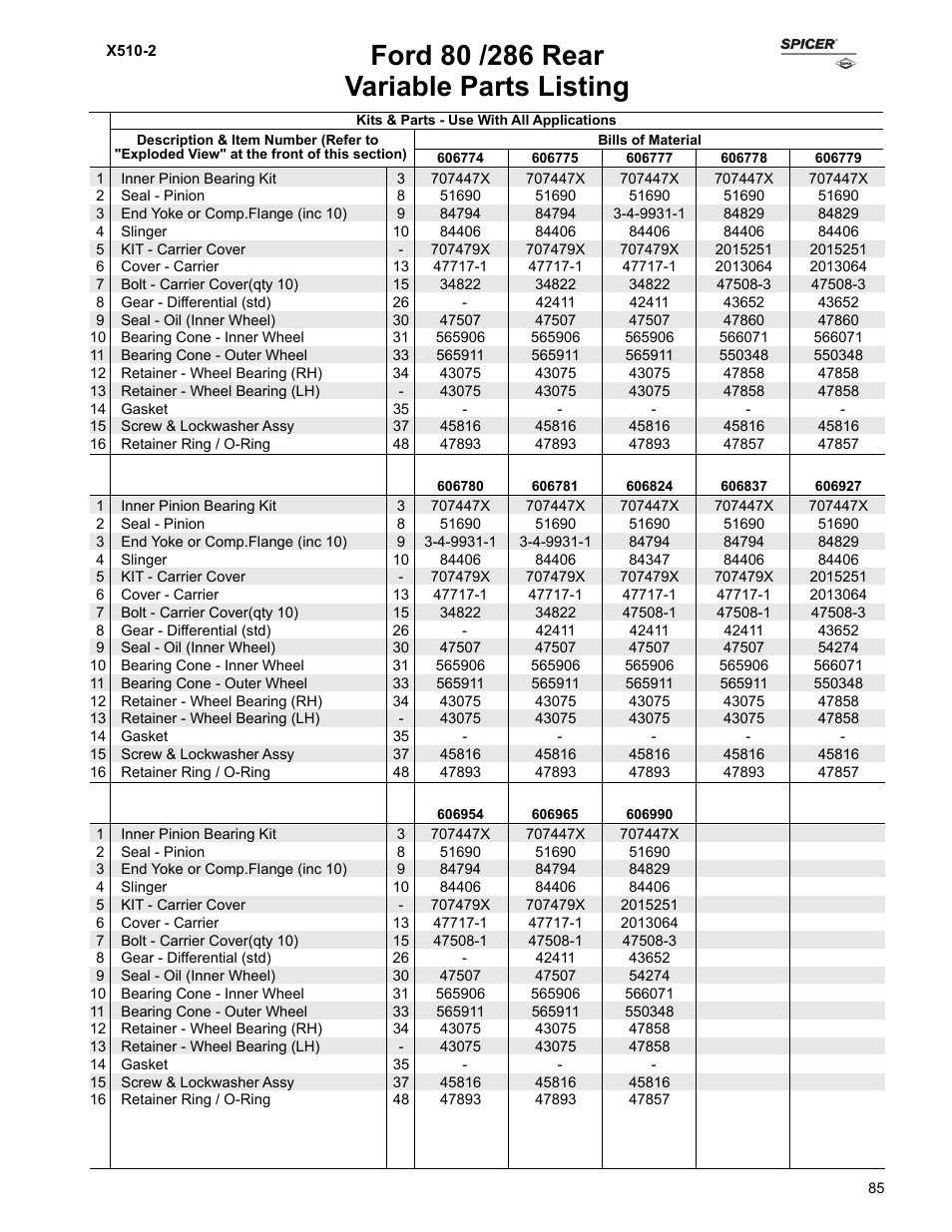 Variable parts listing | Spicer Ford Applications 1999-2011 Light Axle Parts User Manual | Page 85 / 89