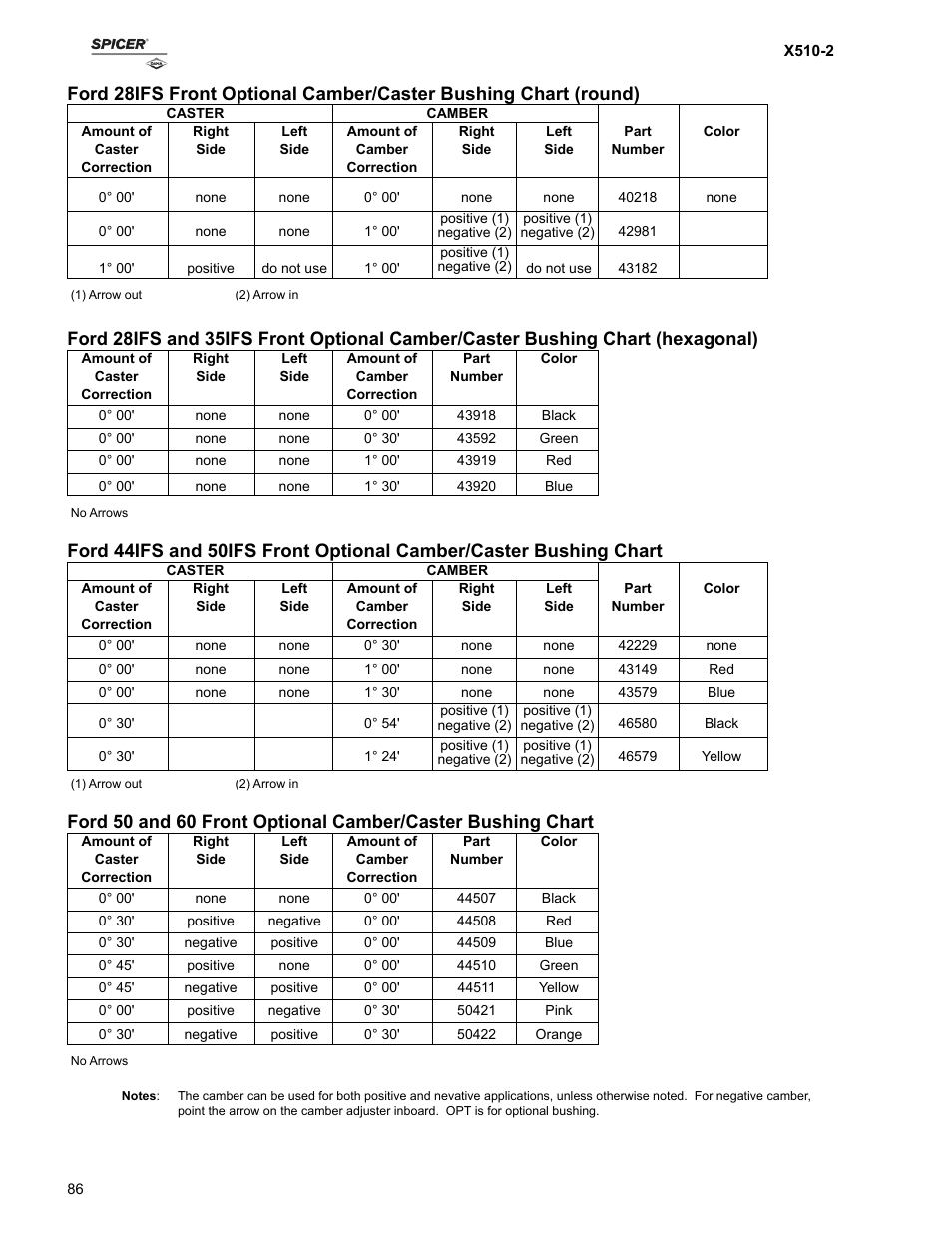 Camber/ casting bushing table | Spicer Ford Applications 1999-2011 Light Axle Parts User Manual | Page 86 / 89