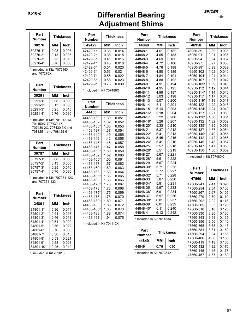 Differential bearing adjustment shims | Spicer Ford Applications 1999-2011 Light Axle Parts User Manual | Page 87 / 89