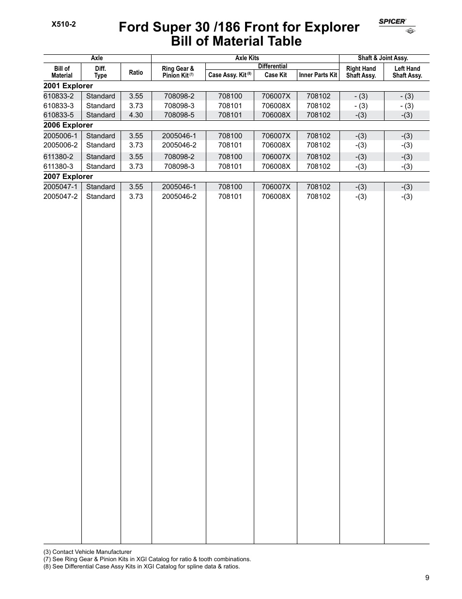 Bill of material table | Spicer Ford Applications 1999-2011 Light Axle Parts User Manual | Page 9 / 89