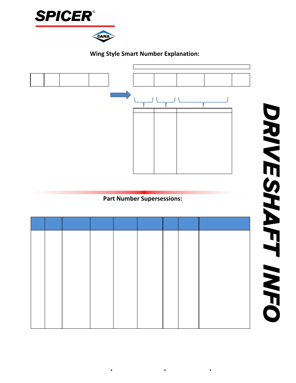 Part number supersessions, Wing style smart number explanation | Spicer PRODUCT LINE CHANGES: WING SERIES U-JOINT KITS User Manual | Page 2 / 2