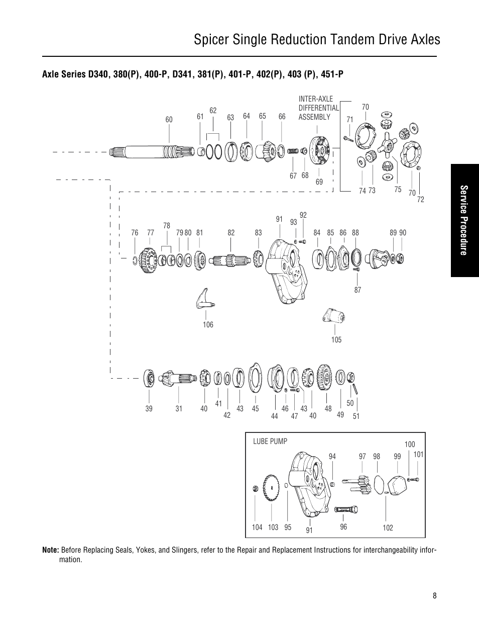 Spicer single reduction tandem drive axles | Spicer Single Drive Axles Service Manual: 34DS, 34RS, 38DS, 38RS, DS340, RS340, DS380, RS380, DS400, RS400, DS3 User Manual | Page 11 / 98