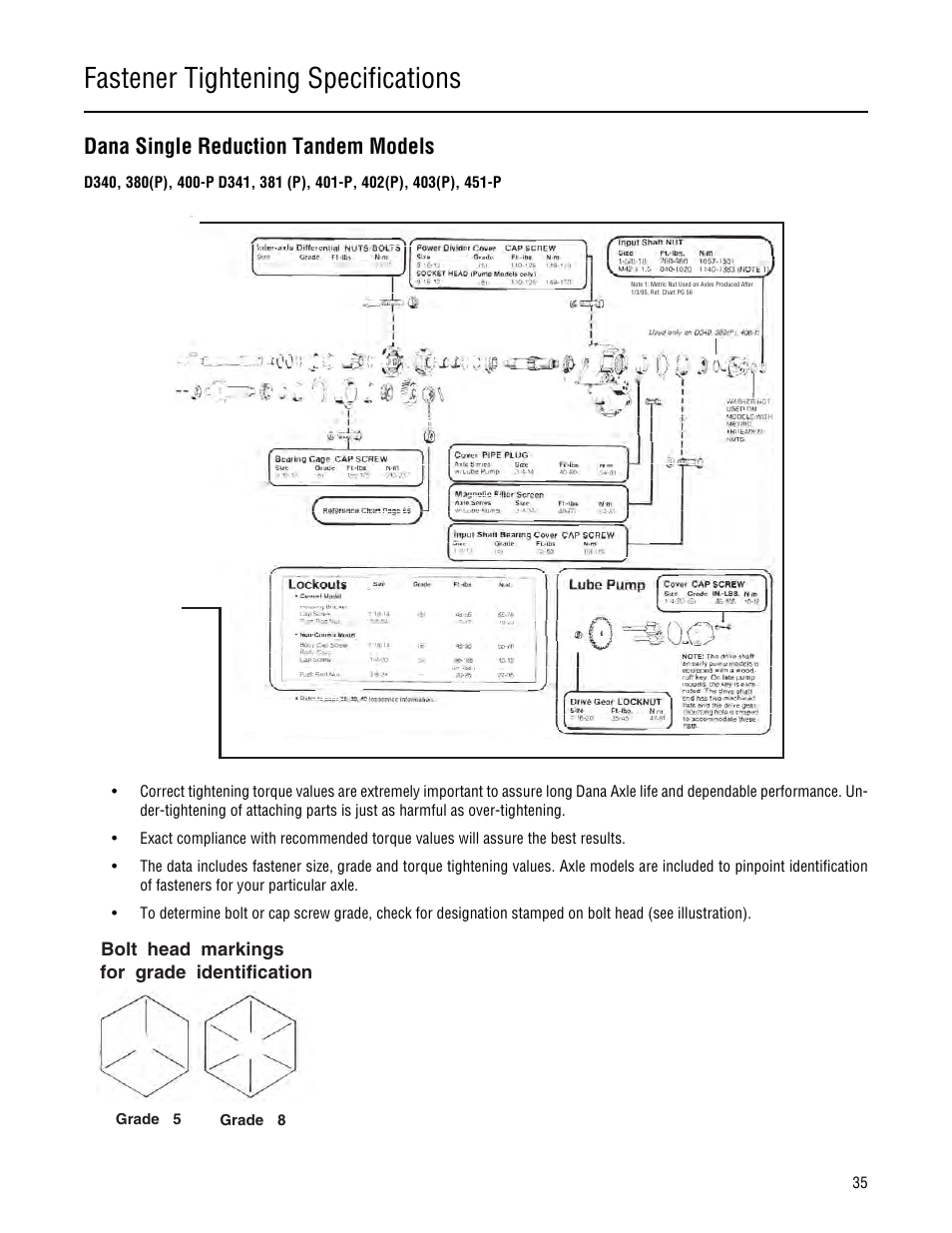 Dana single reduction tandem models, Fastener tightening specifications | Spicer Single Drive Axles Service Manual: 34DS, 34RS, 38DS, 38RS, DS340, RS340, DS380, RS380, DS400, RS400, DS3 User Manual | Page 38 / 98