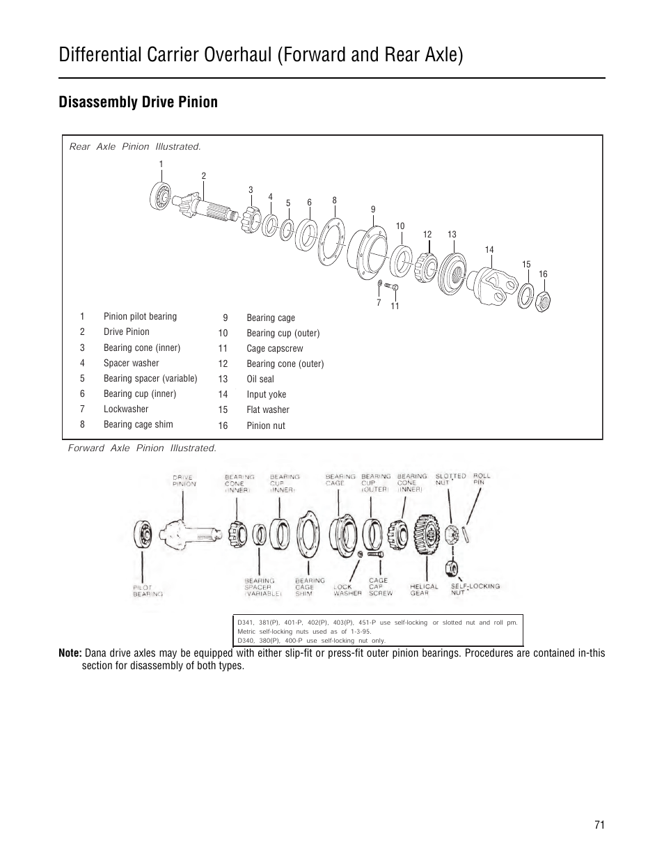 Disassembly drive pinion | Spicer Single Drive Axles Service Manual: 34DS, 34RS, 38DS, 38RS, DS340, RS340, DS380, RS380, DS400, RS400, DS3 User Manual | Page 74 / 98