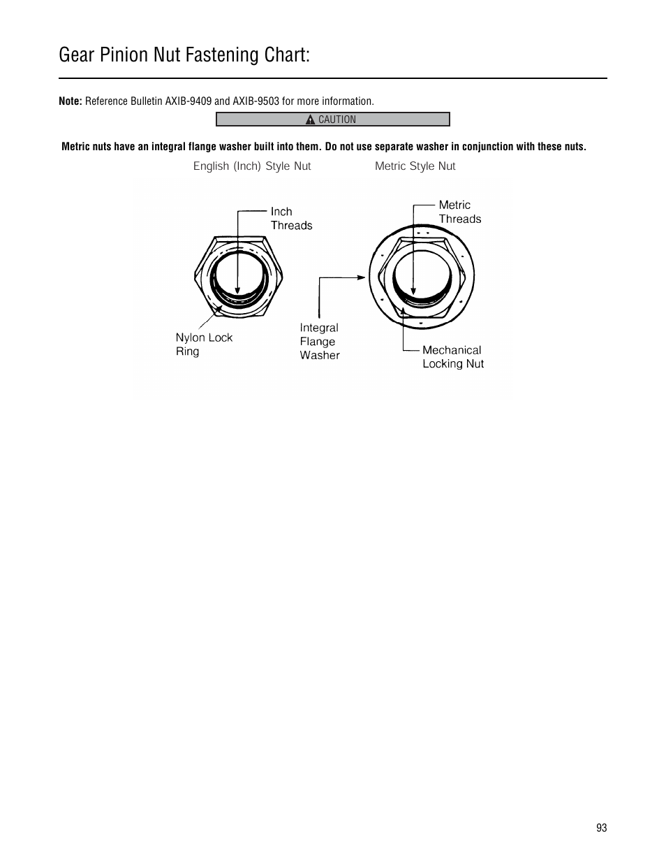 Gear pinion nut fastening chart | Spicer Single Drive Axles Service Manual: 34DS, 34RS, 38DS, 38RS, DS340, RS340, DS380, RS380, DS400, RS400, DS3 User Manual | Page 96 / 98