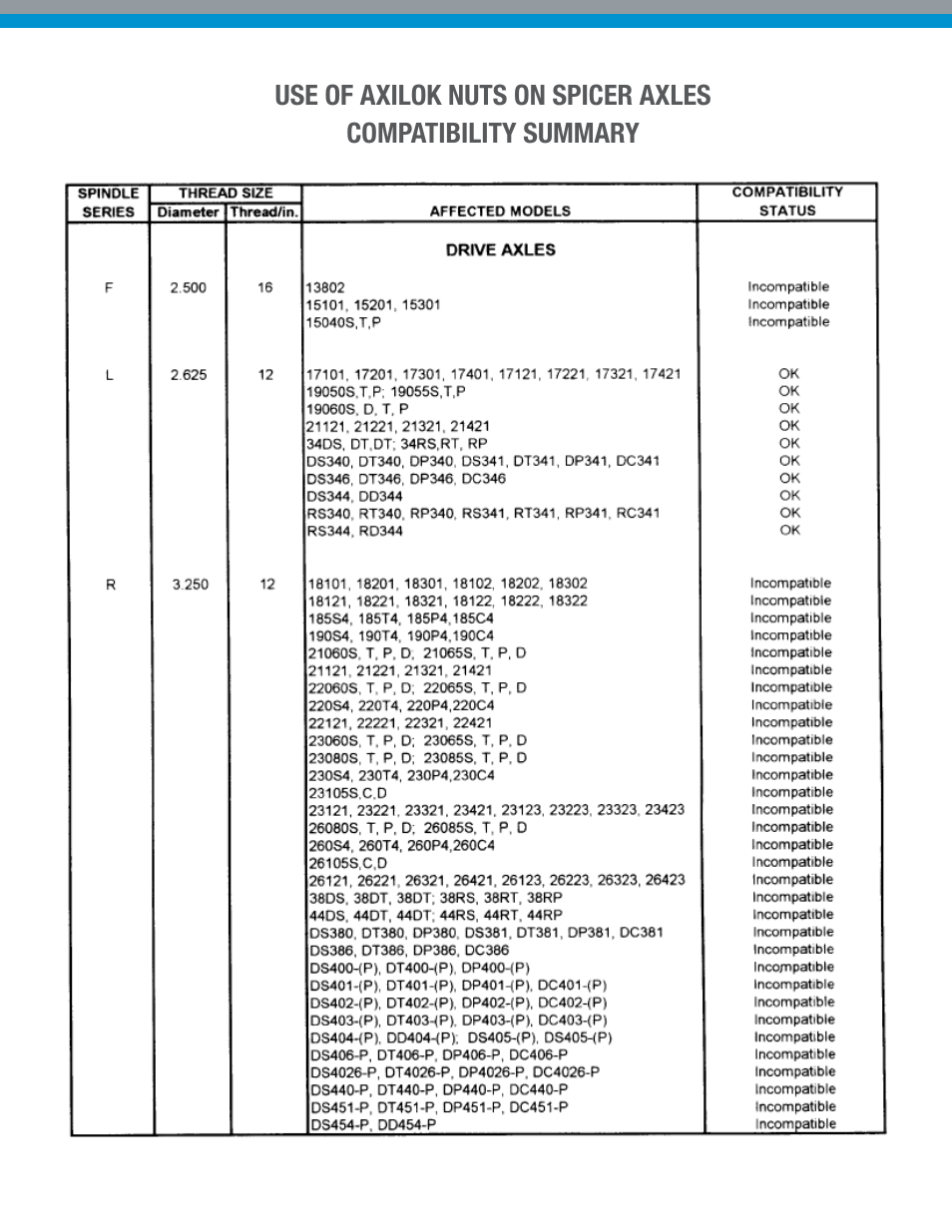 Spicer Use of Axilock Wheel Bearing Lock Nut System on all Spicer Drive Axles User Manual | Page 2 / 5