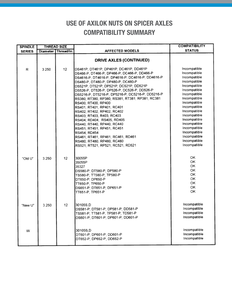 Spicer Use of Axilock Wheel Bearing Lock Nut System on all Spicer Drive Axles User Manual | Page 3 / 5