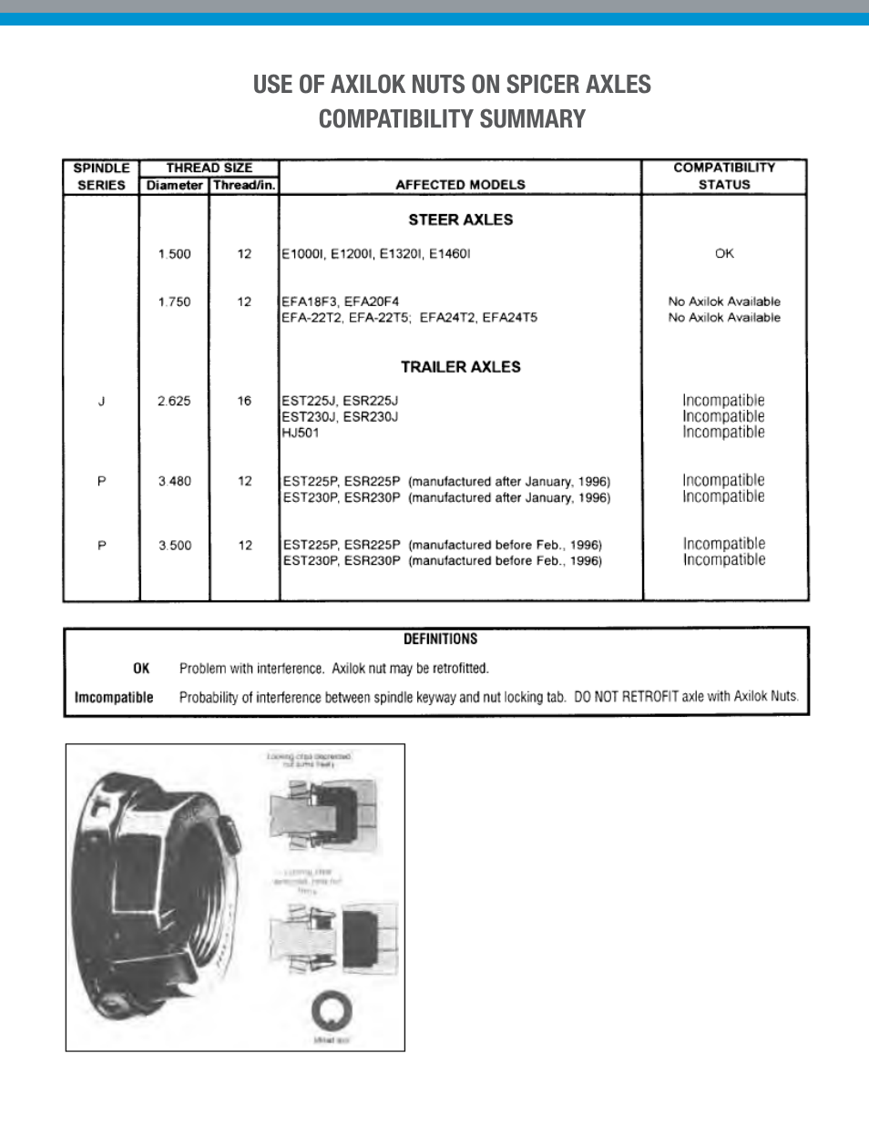 Spicer Use of Axilock Wheel Bearing Lock Nut System on all Spicer Drive Axles User Manual | Page 4 / 5