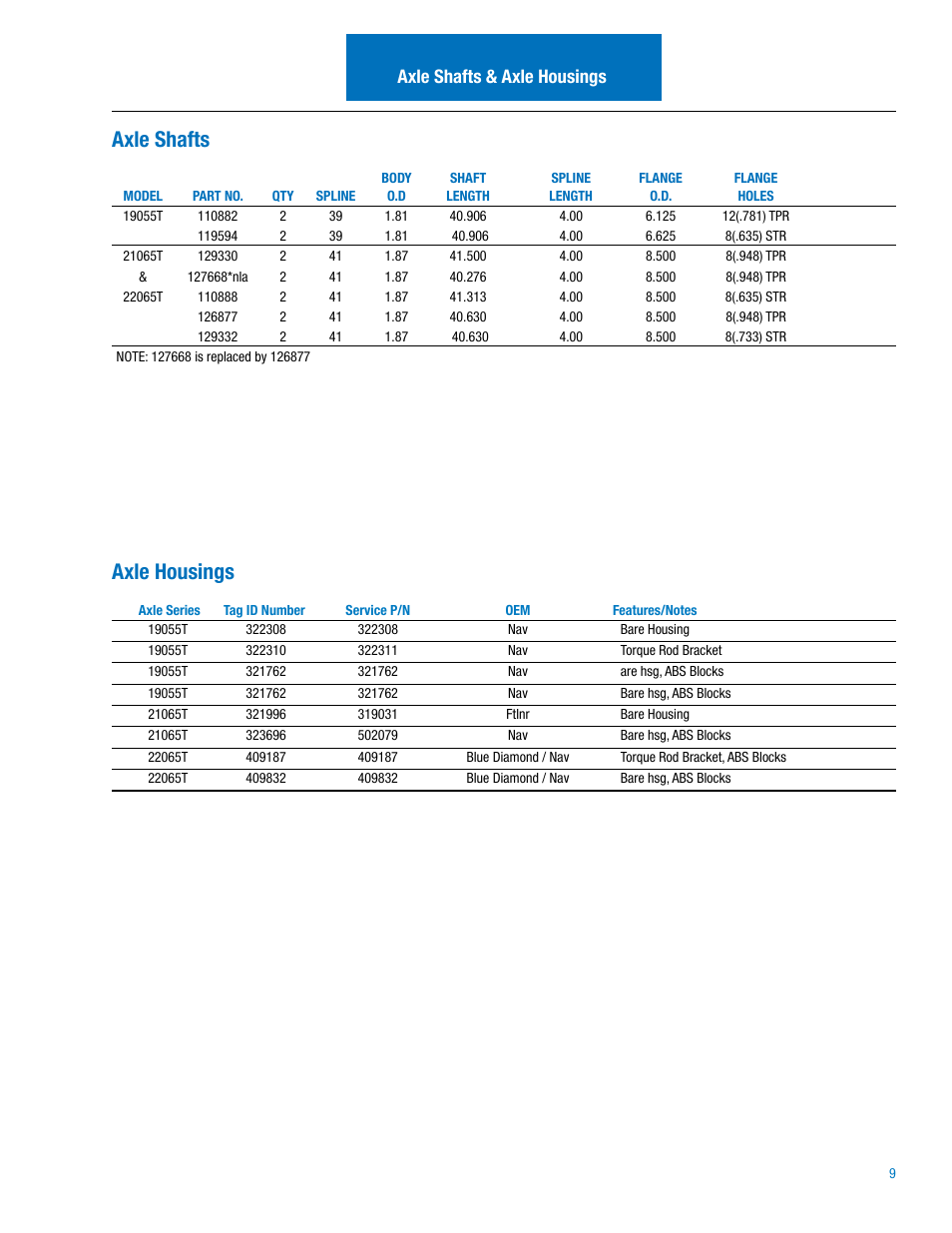 Axle shafts, Axle housings, Axle shafts & axle housings | Spicer Drive Axles Illustrated Parts List 19055T_P, 21065T_P, 22065T_P User Manual | Page 11 / 20