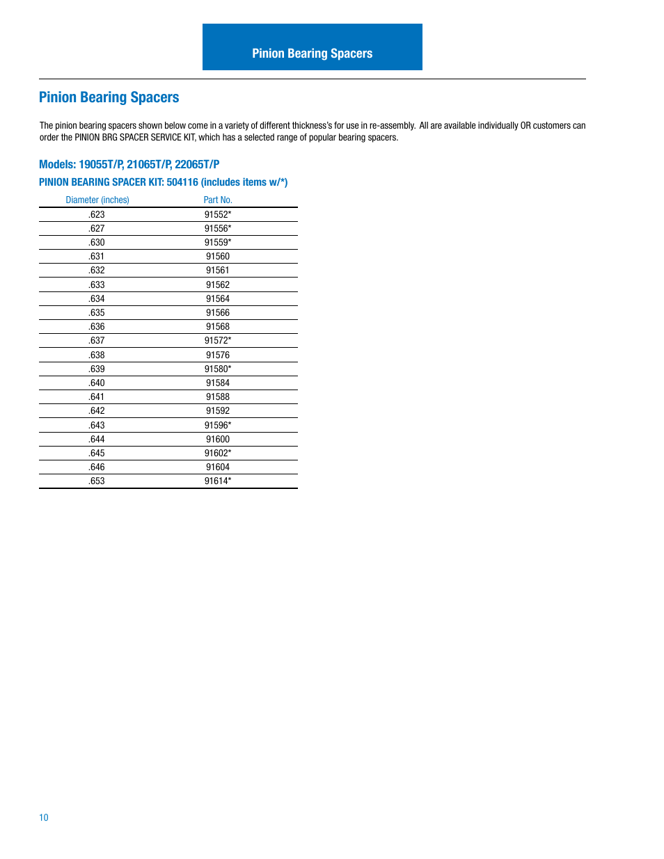 Pinion bearing spacers | Spicer Drive Axles Illustrated Parts List 19055T_P, 21065T_P, 22065T_P User Manual | Page 12 / 20