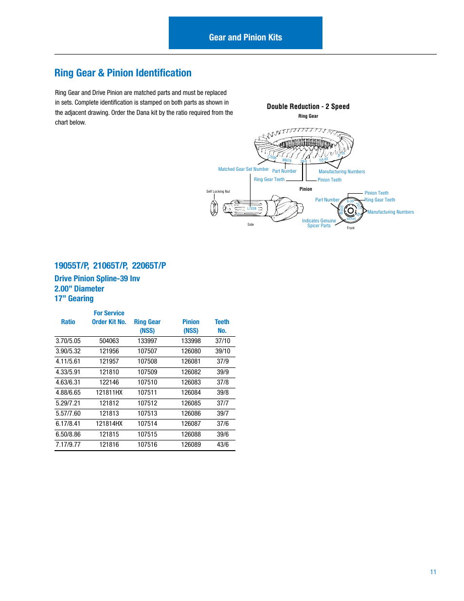 Ring gear & pinion identification, Gear and pinion kits | Spicer Drive Axles Illustrated Parts List 19055T_P, 21065T_P, 22065T_P User Manual | Page 13 / 20