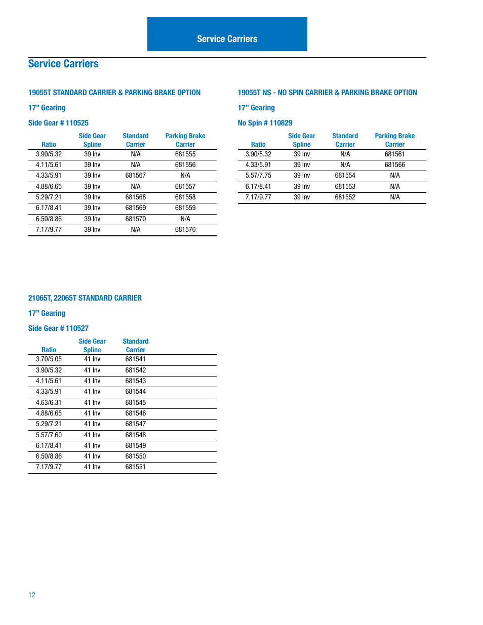 Service carriers, Yokes & flanges | Spicer Drive Axles Illustrated Parts List 19055T_P, 21065T_P, 22065T_P User Manual | Page 14 / 20