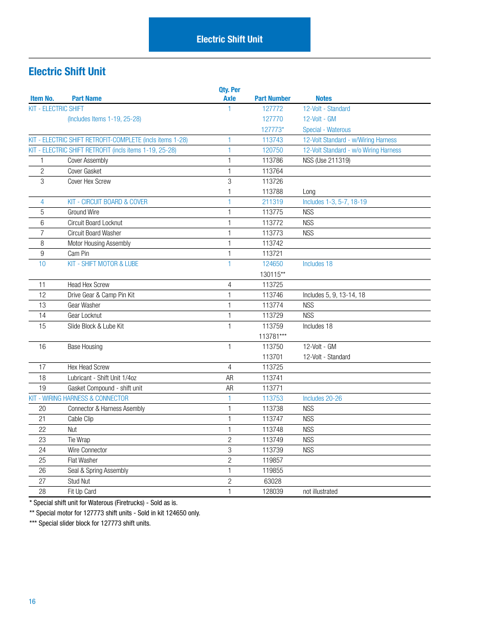 Electric shift unit | Spicer Drive Axles Illustrated Parts List 19055T_P, 21065T_P, 22065T_P User Manual | Page 18 / 20