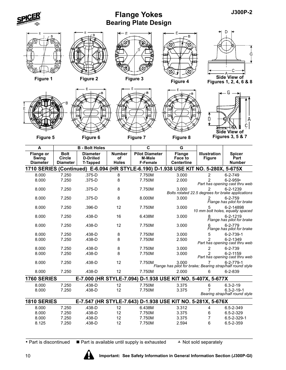 Flange yokes, Bearing plate design, J300p-2 | Spicer DRIVELINE COMPONENTS CATALOG FLANGE YOKES User Manual | Page 10 / 16