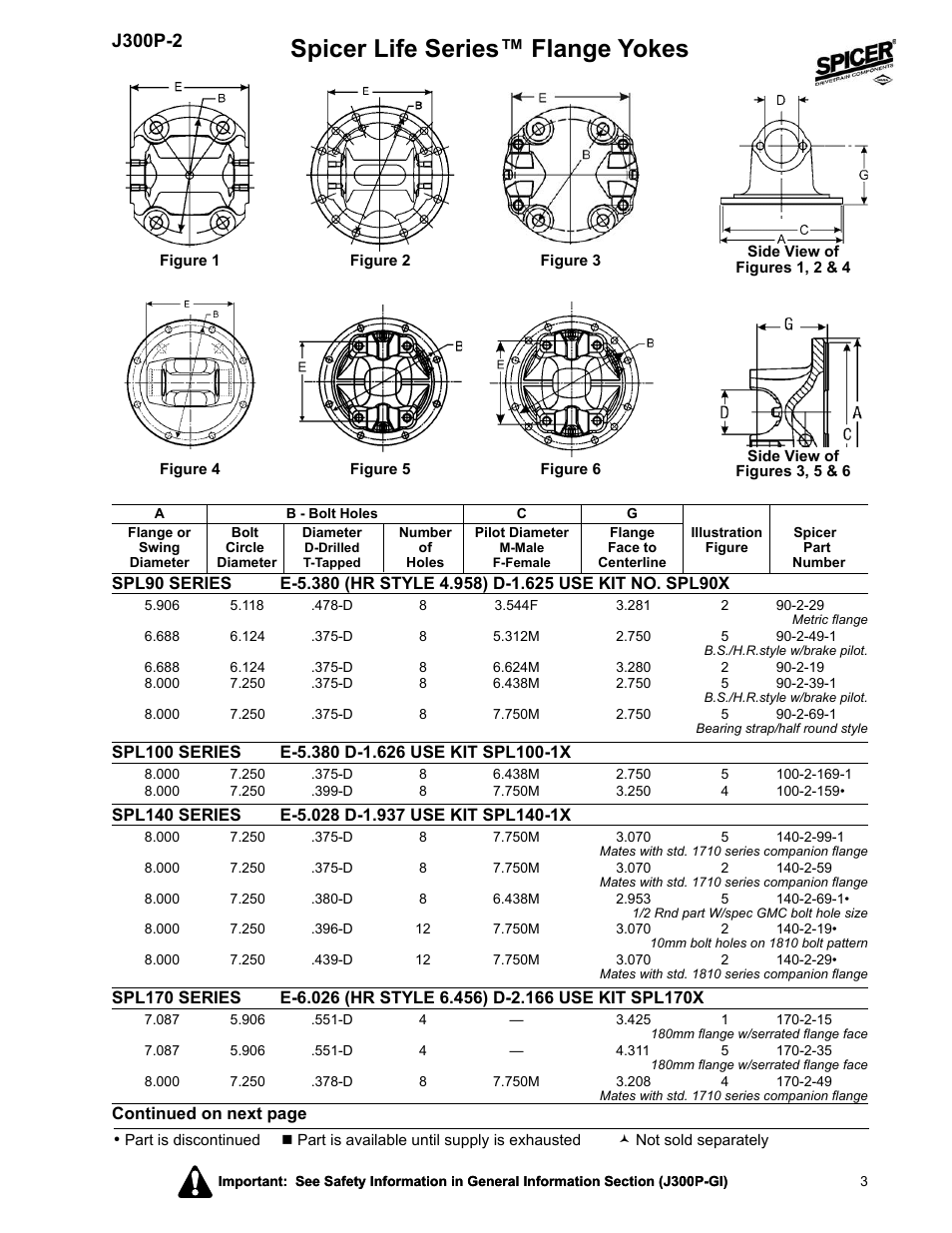 Spicer life series™ flange yokes, J300p-2 | Spicer DRIVELINE COMPONENTS CATALOG FLANGE YOKES User Manual | Page 3 / 16