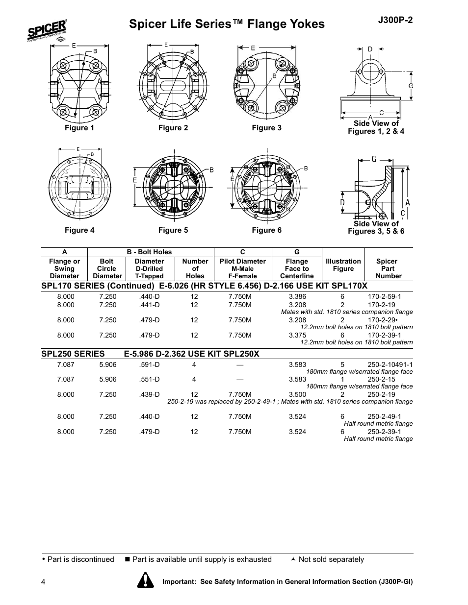 Spicer life series™ flange yokes, J300p-2 | Spicer DRIVELINE COMPONENTS CATALOG FLANGE YOKES User Manual | Page 4 / 16