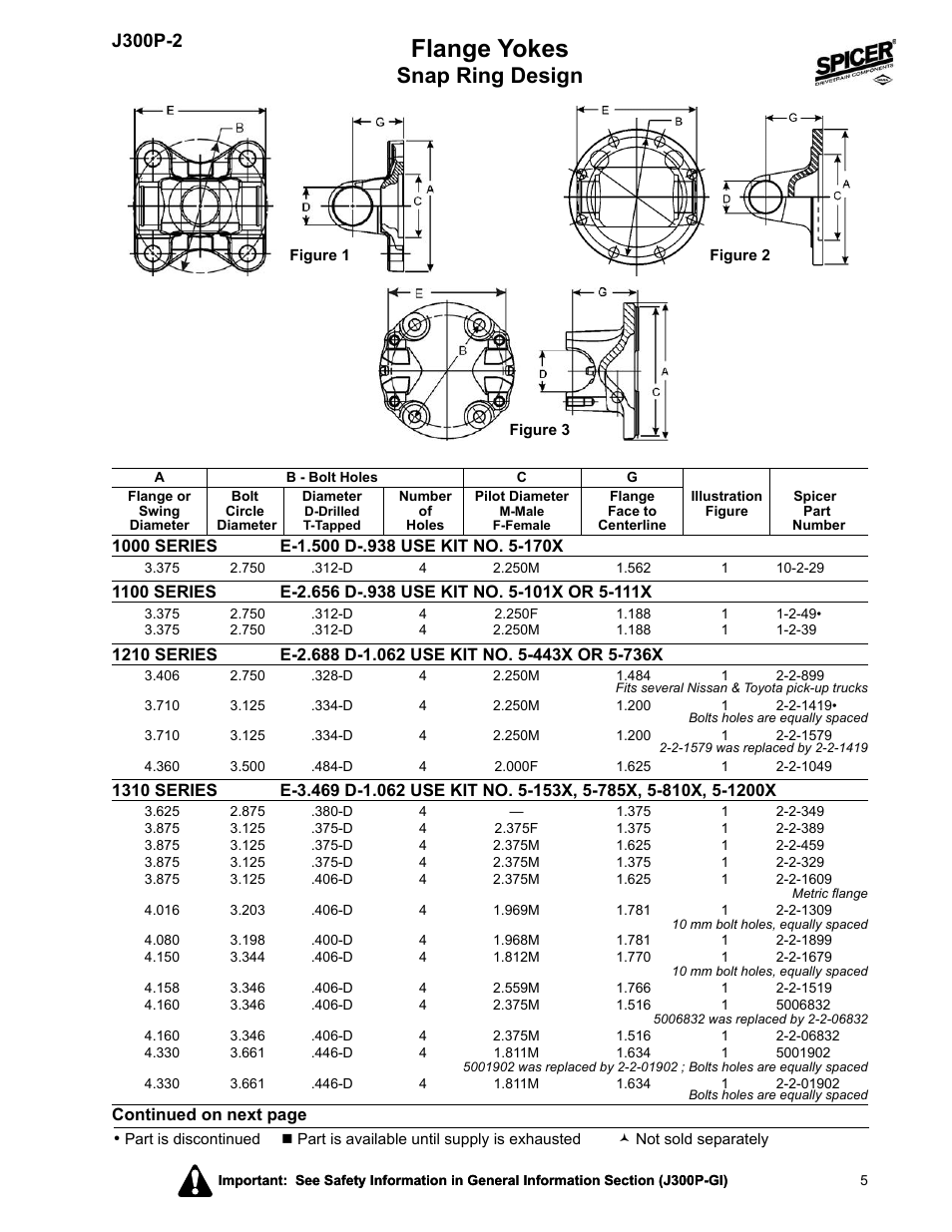 Flange yokes, Snap ring design, J300p-2 | Spicer DRIVELINE COMPONENTS CATALOG FLANGE YOKES User Manual | Page 5 / 16