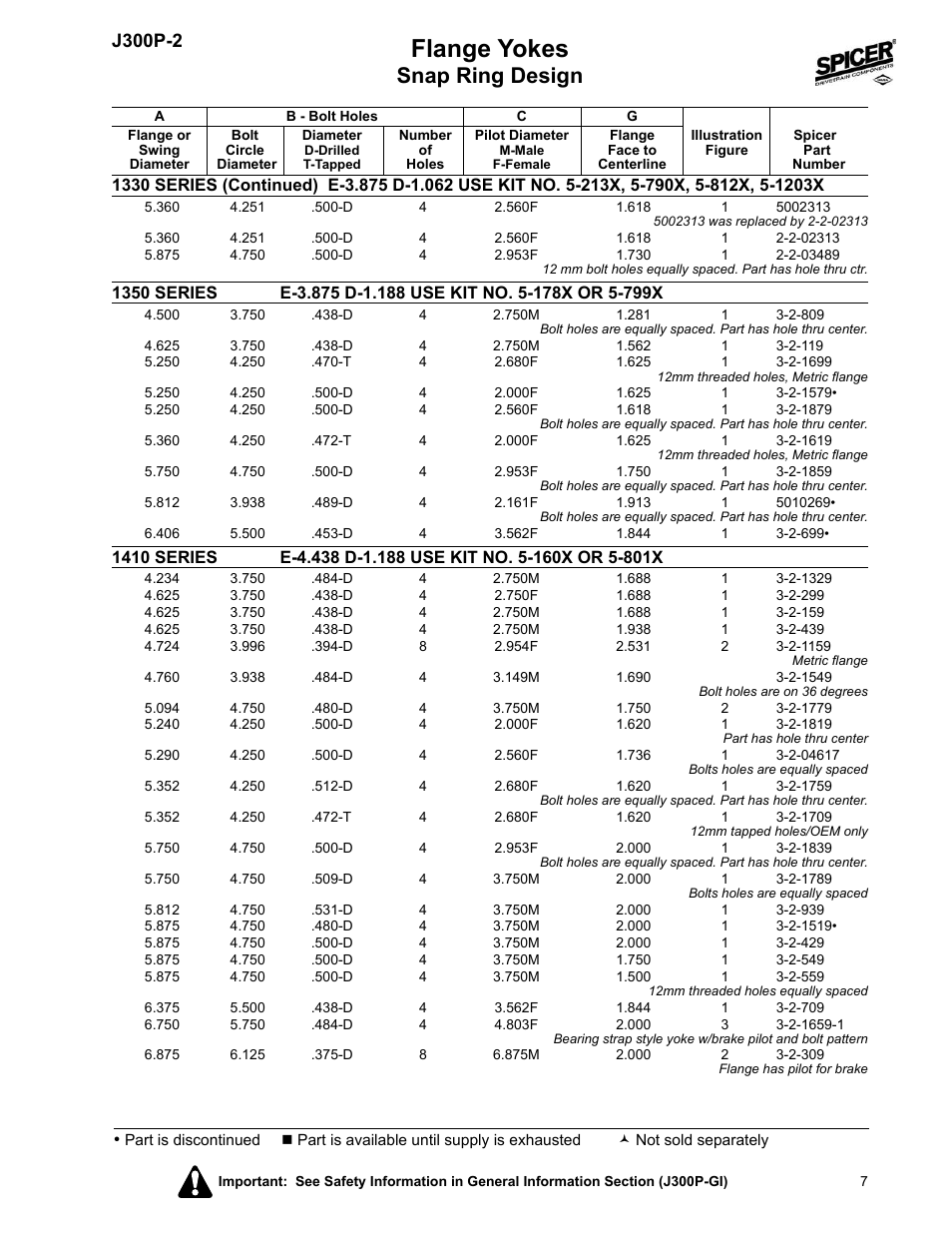Flange yokes, Snap ring design, J300p-2 | Spicer DRIVELINE COMPONENTS CATALOG FLANGE YOKES User Manual | Page 7 / 16