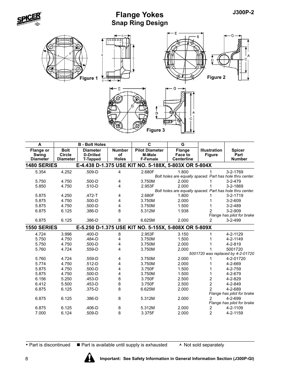 Flange yokes, Snap ring design, J300p-2 | Spicer DRIVELINE COMPONENTS CATALOG FLANGE YOKES User Manual | Page 8 / 16