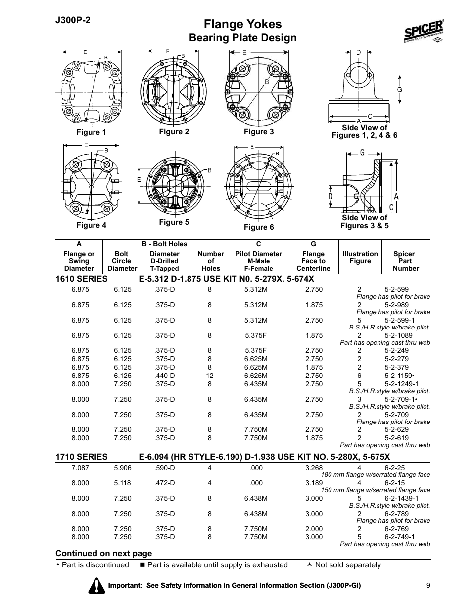 Flange yokes, Bearing plate design, J300p-2 | Spicer DRIVELINE COMPONENTS CATALOG FLANGE YOKES User Manual | Page 9 / 16
