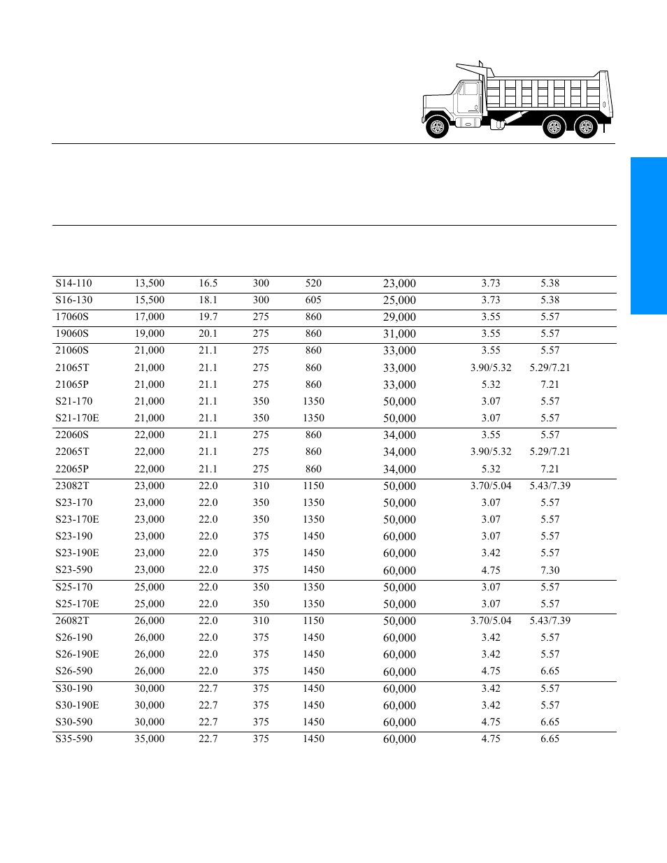 Construction/agricul, Single axles | Spicer Drive Axles Application Guidelines User Manual | Page 10 / 113