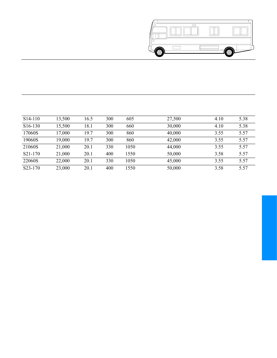 Motorhome, Single axles | Spicer Drive Axles Application Guidelines User Manual | Page 32 / 113