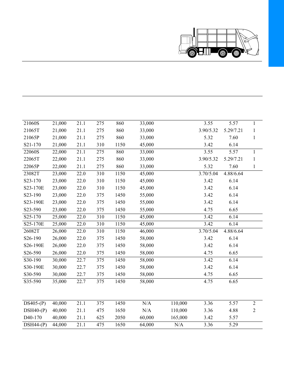 Refuse, Single axles, Tandem axles | Spicer Drive Axles Application Guidelines User Manual | Page 38 / 113