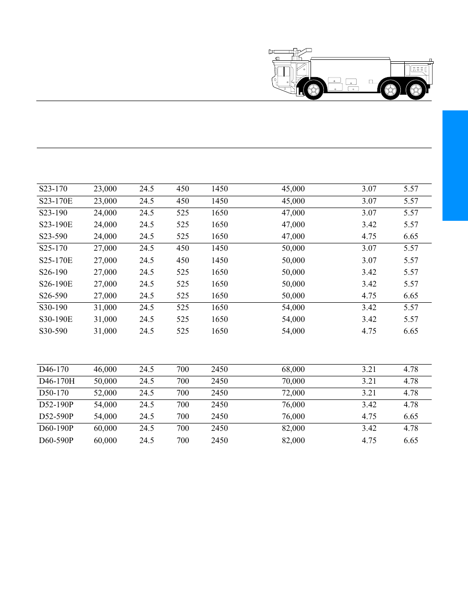 Rescu e, Single axles, Tandem axles | Spicer Drive Axles Application Guidelines User Manual | Page 42 / 113