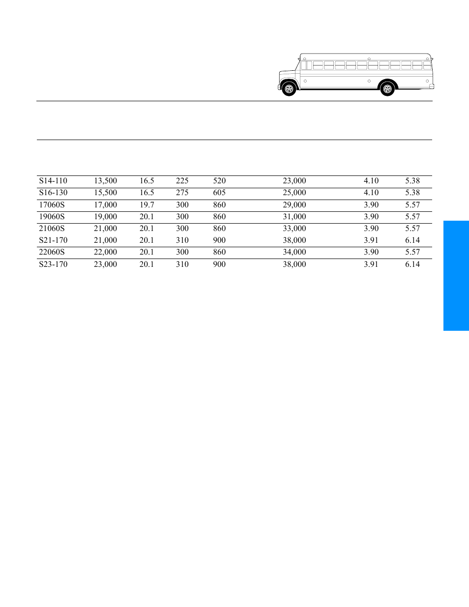 School bus, Single axles | Spicer Drive Axles Application Guidelines User Manual | Page 45 / 113
