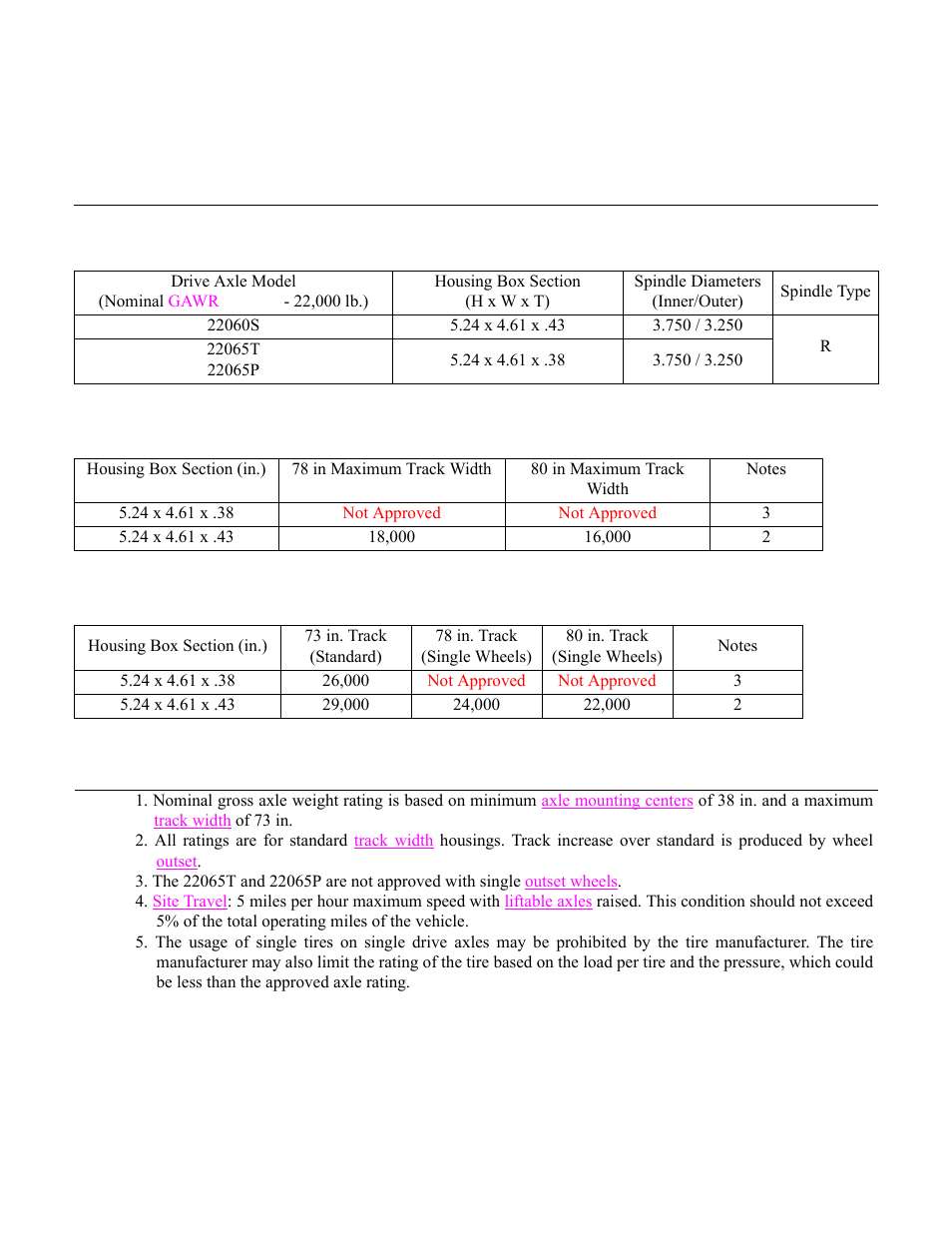22,000 lb. housing structural ratings, Housing dimensions (standard track width) | Spicer Drive Axles Application Guidelines User Manual | Page 52 / 113