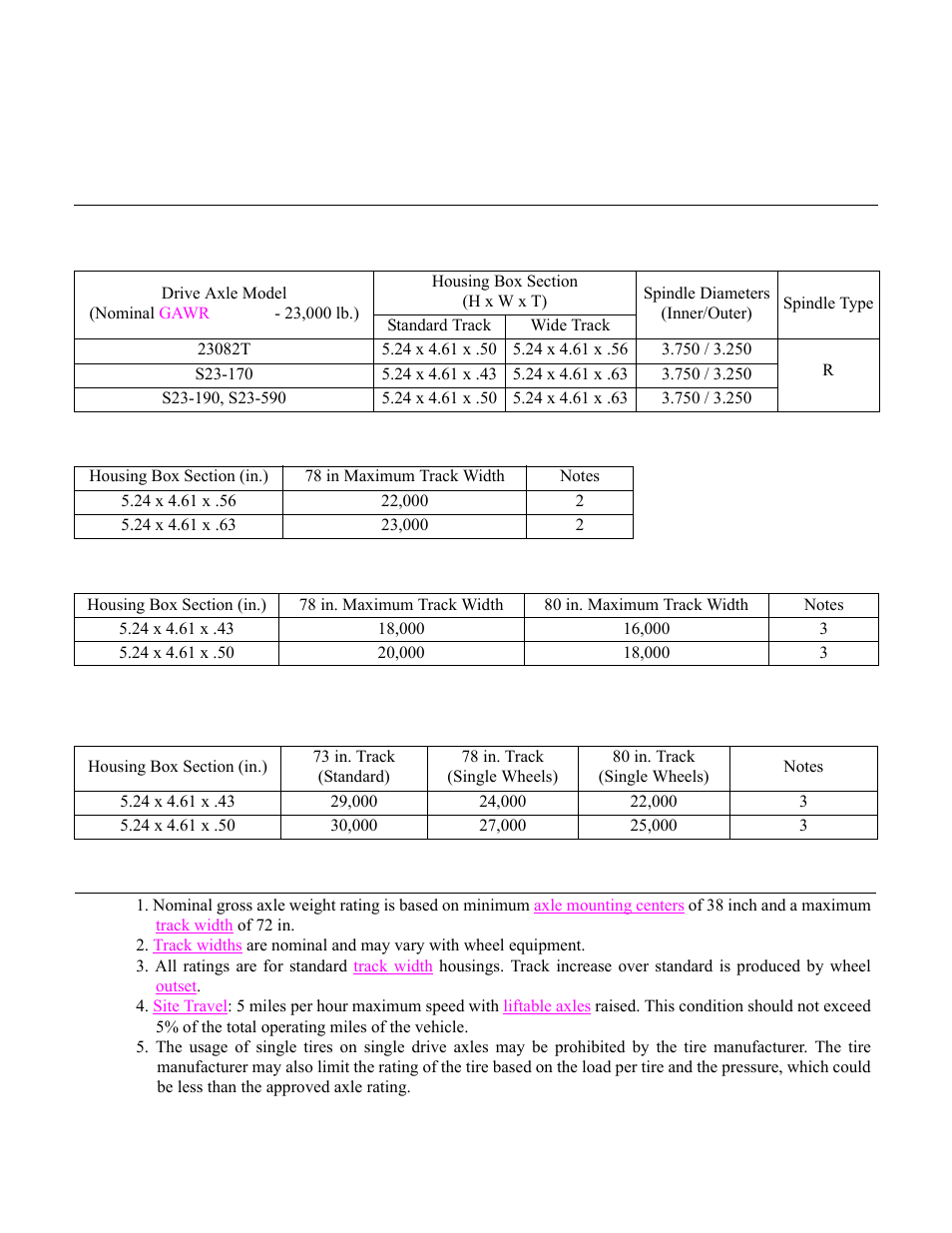 23,000 lb. housing structural ratings, Housing dimensions | Spicer Drive Axles Application Guidelines User Manual | Page 53 / 113