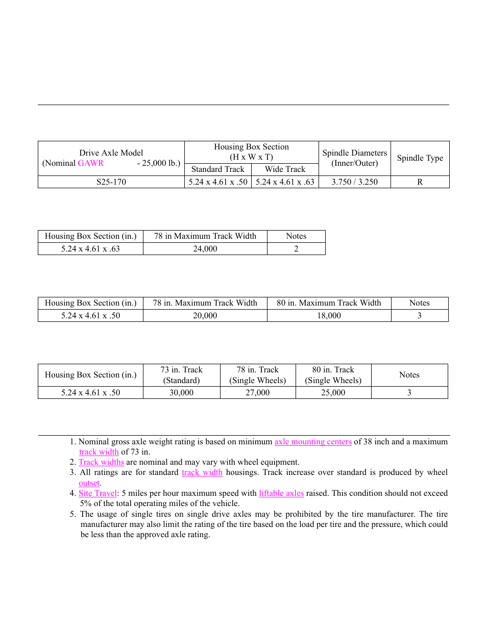 25,000 lb. housing structural ratings, Housing dimensions | Spicer Drive Axles Application Guidelines User Manual | Page 54 / 113
